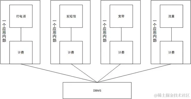 Dubbo分布式服务框架