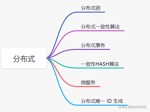 一份完整的后端学习路线_https://bianchenghao6.com/blog_后端_第42张