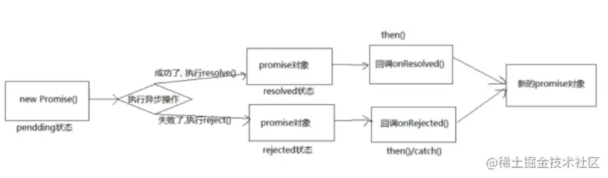 image-20220226145957472