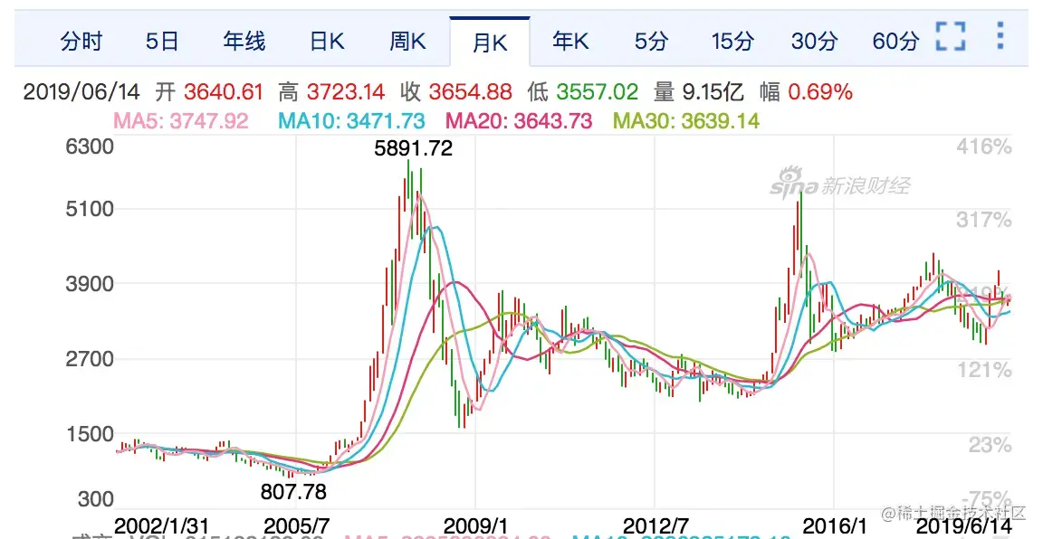 沪深300点数走势.png