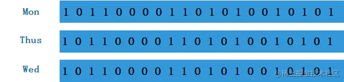 构造了Mon、Thus、Web三个位图