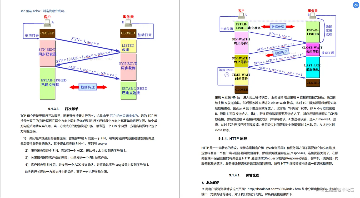2020年我凭借这份pdf成功拿到了阿里，腾讯，京东等六家大厂offer