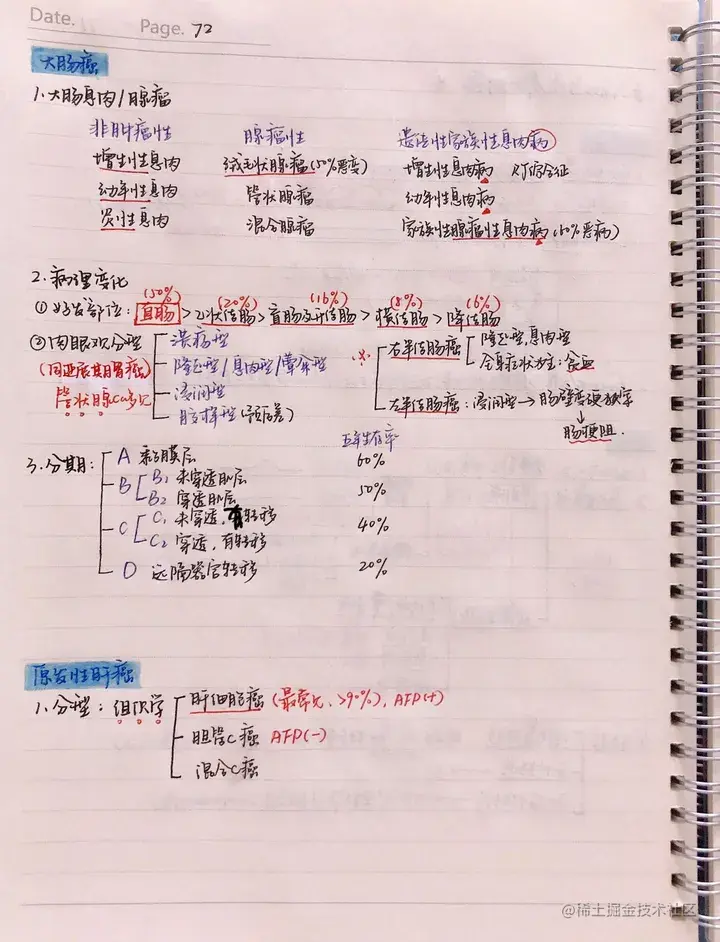 病理手写笔记.pdf