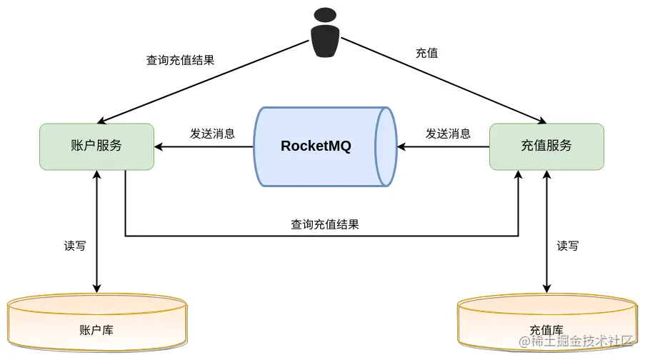 rocketmq-最大努力.png