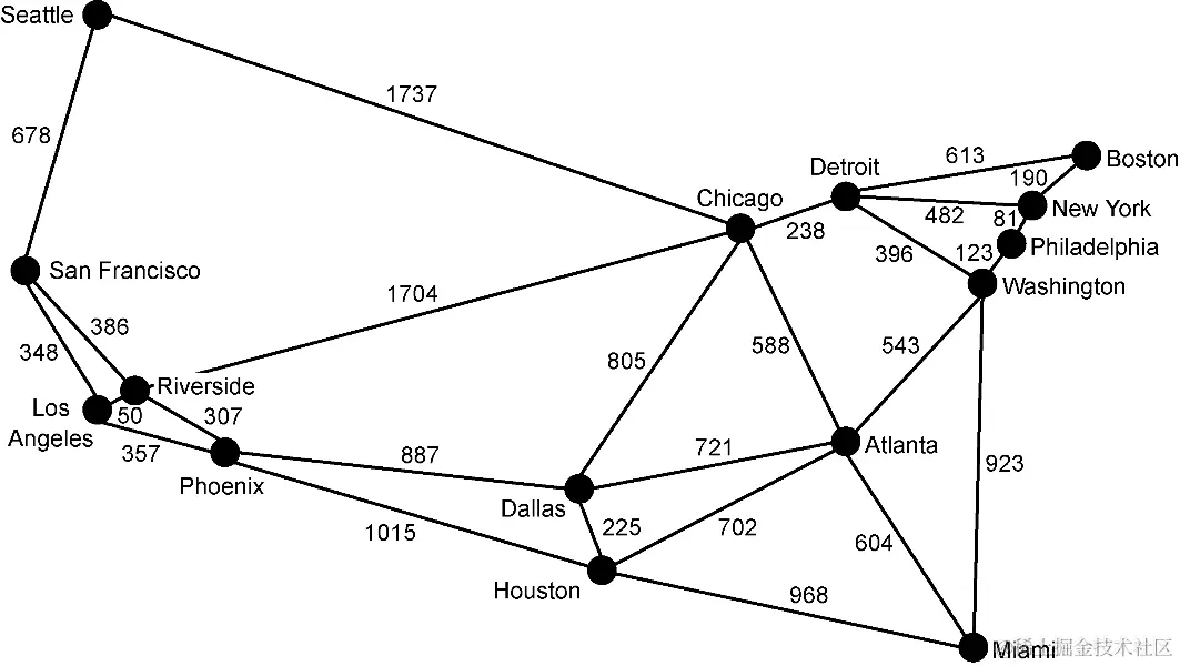 将多个MSA连超级高铁网络，如何用最少的轨道连接所有MSA？
