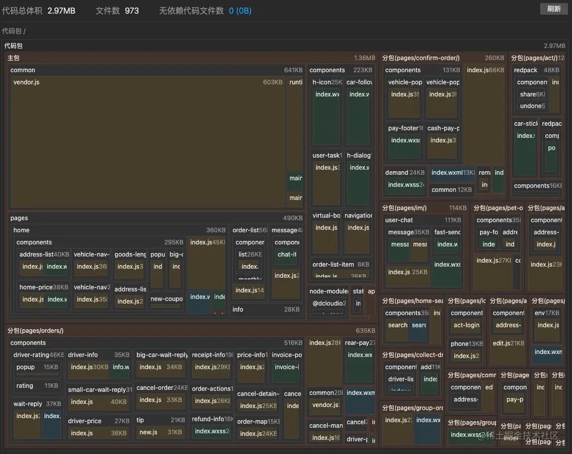 货拉拉微信小程序 4330 版本代码依赖分析