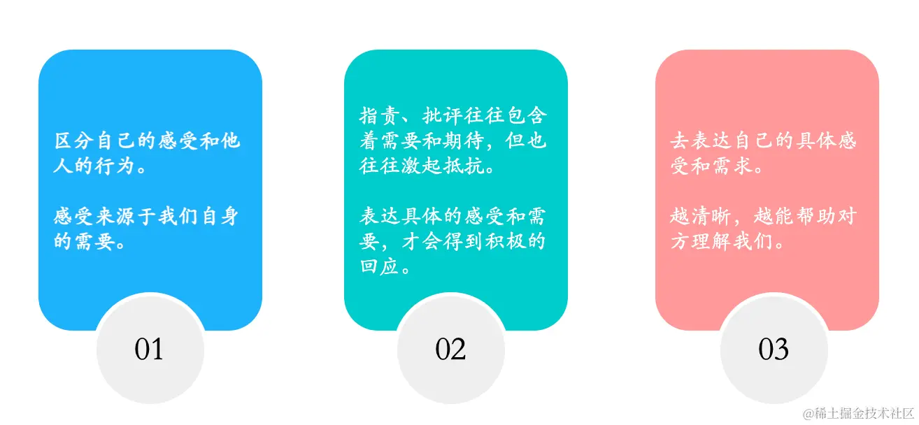 表达理情绪和感受