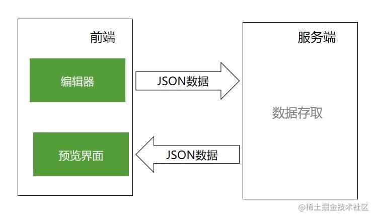 Vue + Koa从零打造一个H5页面可视化编辑器——Quark-h5[亲测有效]