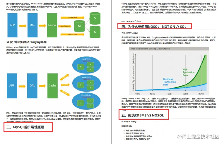 “新鲜出炉”阿里面试终极指南V3.0，符合一线大厂面试点需求