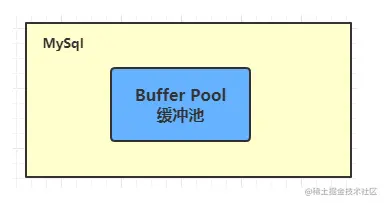 什么是数据库的“缓存池”？（万字长文，绝对干货）