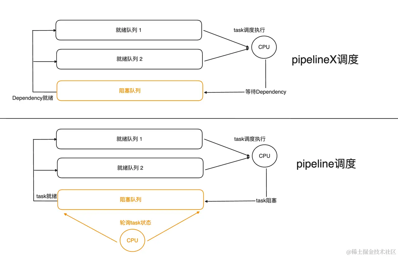 全新 Pipeline-调度模型改造.png