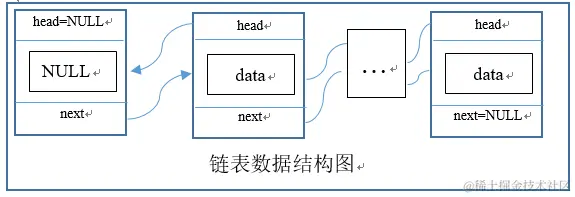 、定义功能函数