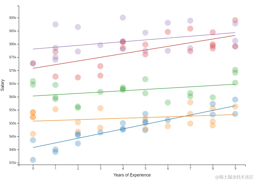 R数据分析：混合效应模型的可视化解释，再不懂就真没办法