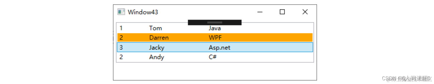[外链图片转存失败,源站可能有防盗链机制,建议将图片保存下来直接上传(img-cnwAyDCD-1668411526206)(10-2.WPF的Style.assets/image-20221114152544094.png)]