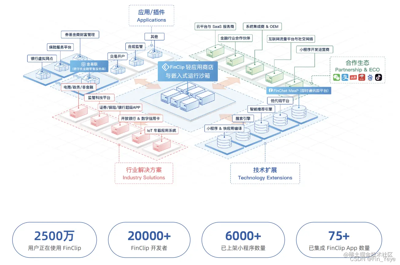 FinClip小程序容器技术