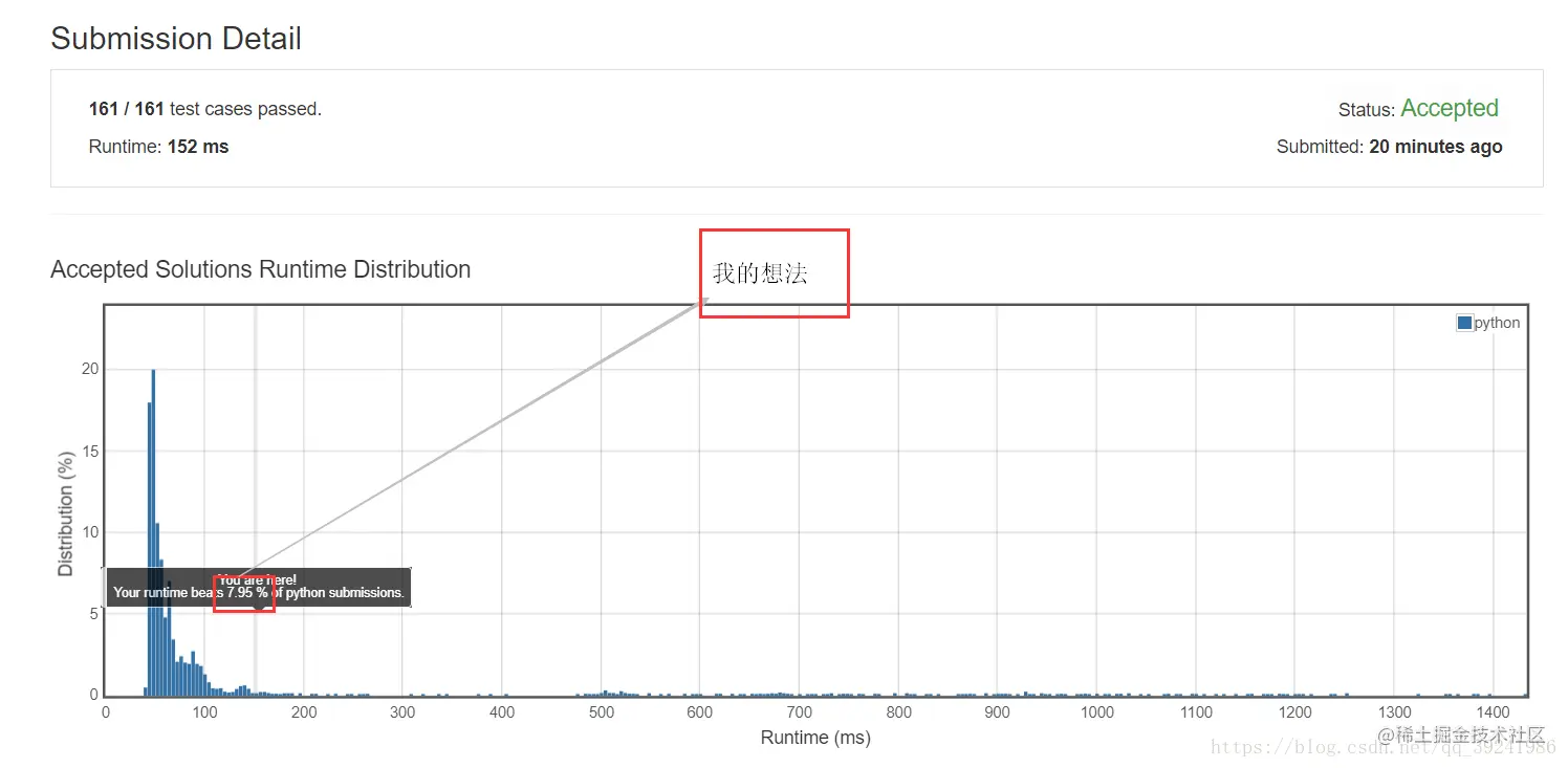 昨天第一次提交