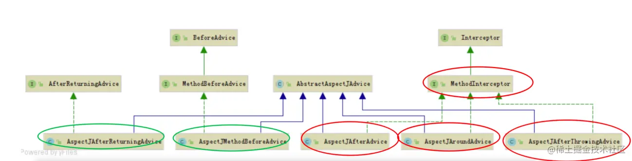 image-20220417165406426