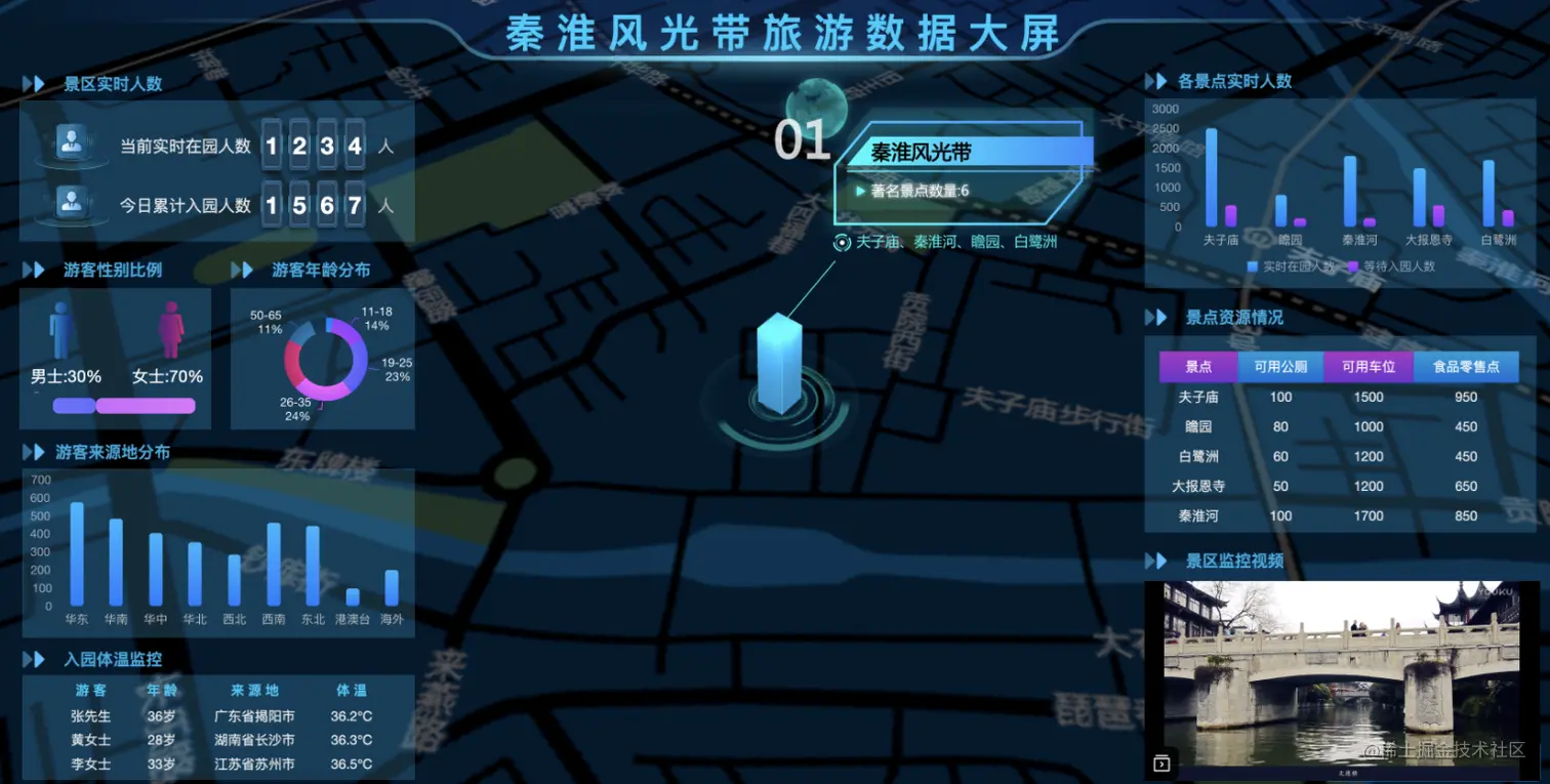 堪称暴力美学的可视化大屏是怎么做的？附无代码硬核教程