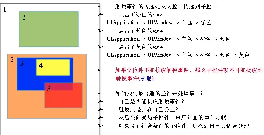 寻找最佳响应者
