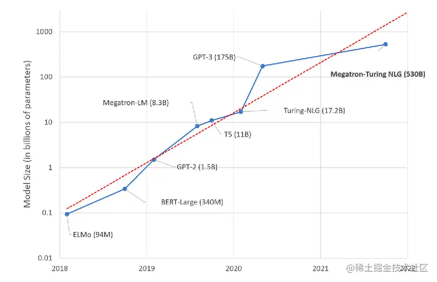 大模型训练难于上青天？效率超群、易用的“李白”模型库来了