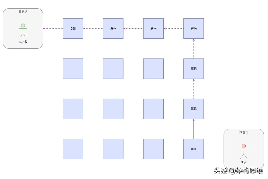 从《长安十二时辰》望楼传信理解网络通信