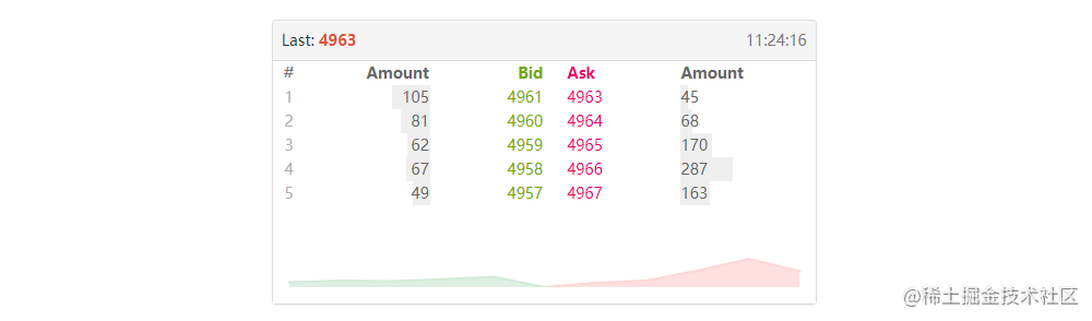 CTA OrderFlow Strategy (1) - Moment For Technology