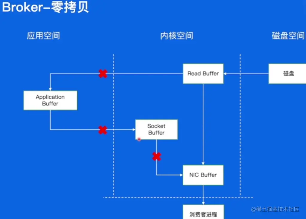 image-20230528150131257