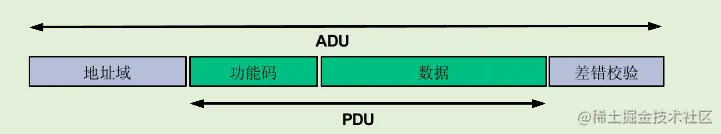 STM8学习笔记—Modbus通信协议简单移植