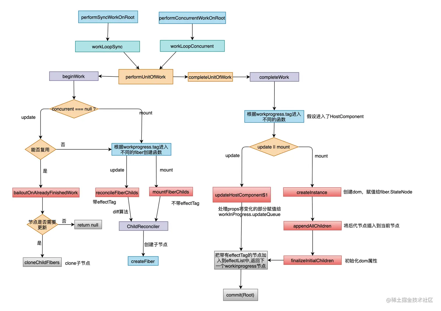 image-20220118172710068