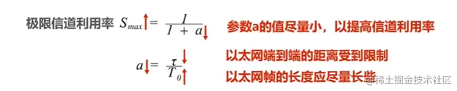 极限信道利用率