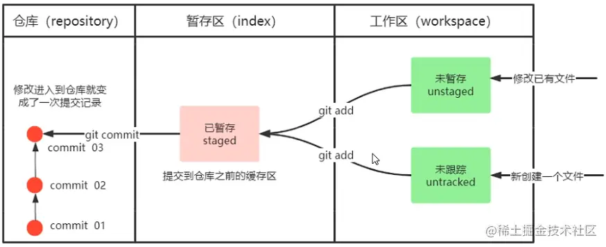 image-20230821151709182