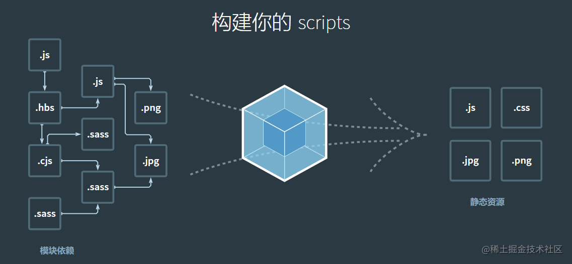 webpack系列
