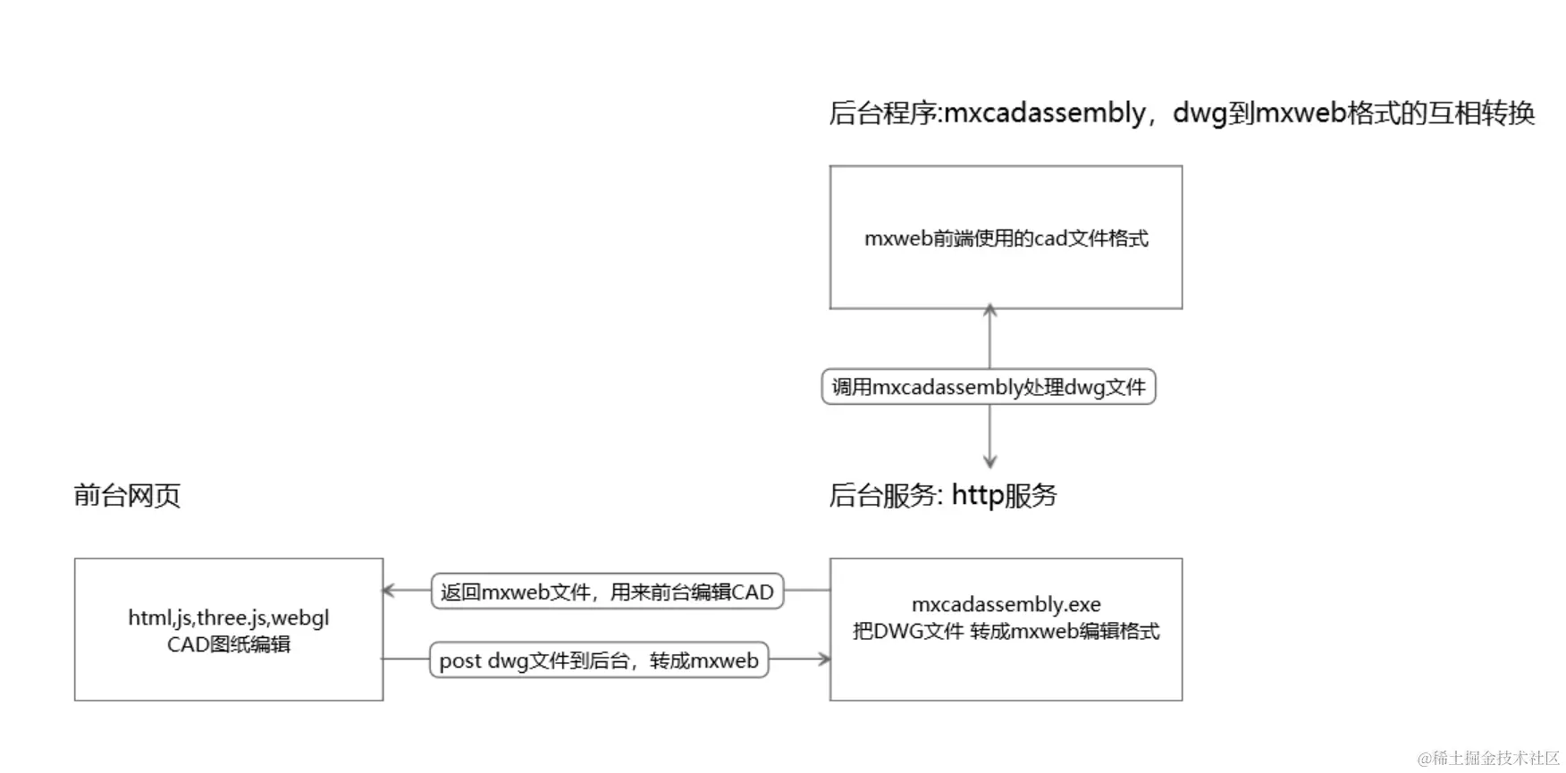 edityl.png