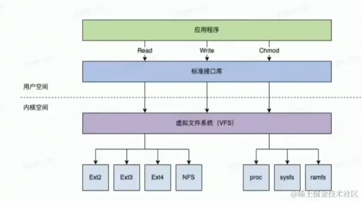 image-20230415171502407