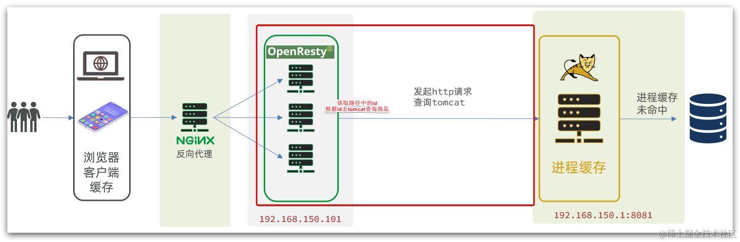 image-20210821102610167