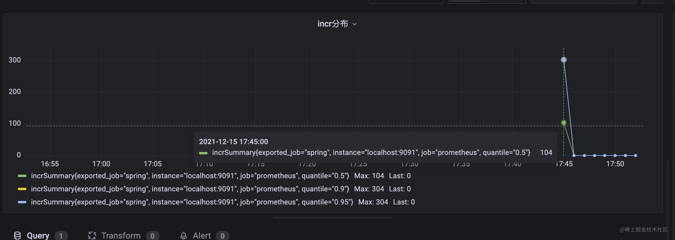 一文了解springboot+micrometer+prometheus+grafana监控系统- 掘金