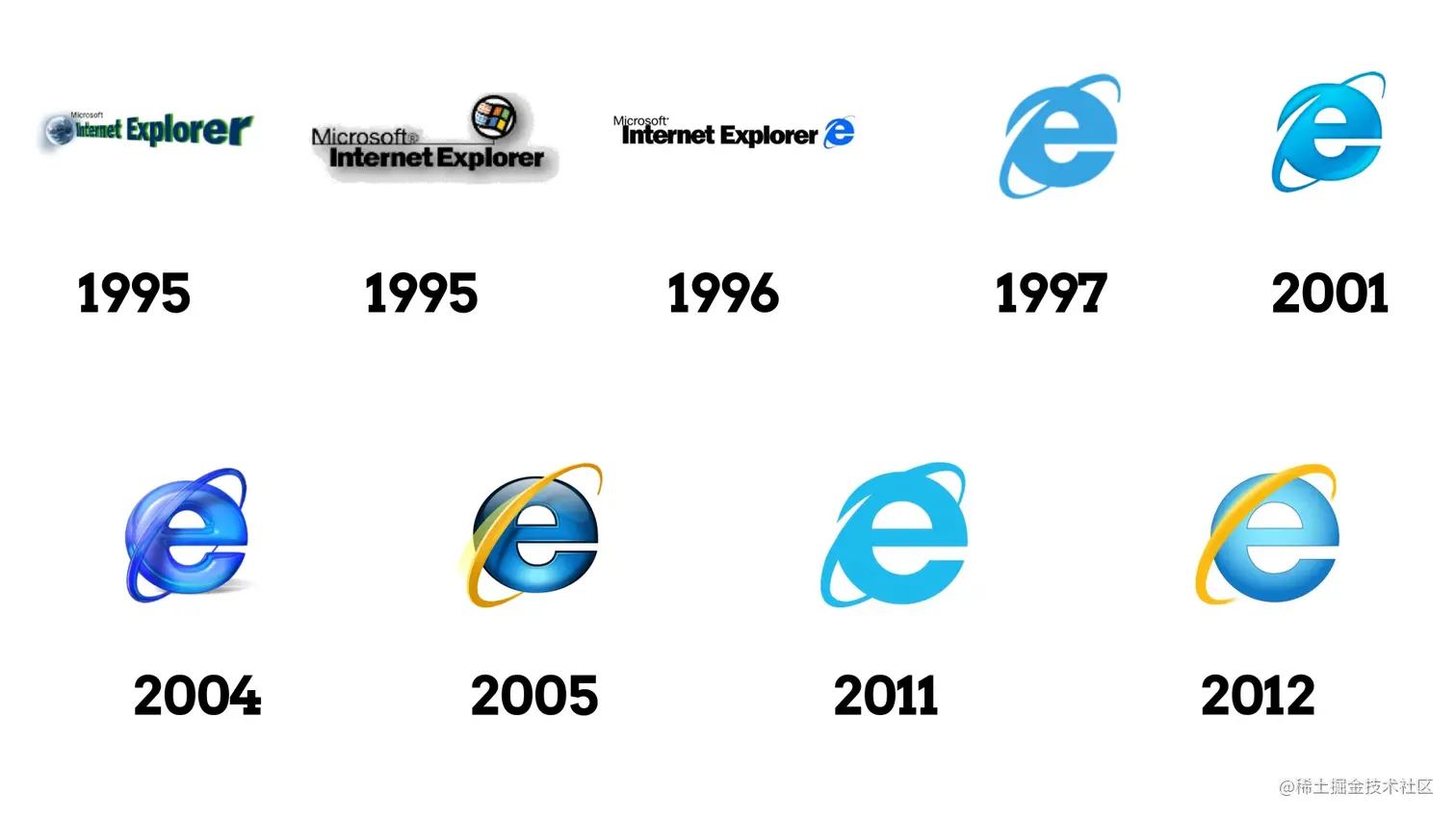Internet Explorer logo, symbol _ history and evolution 0-57 screenshot.png