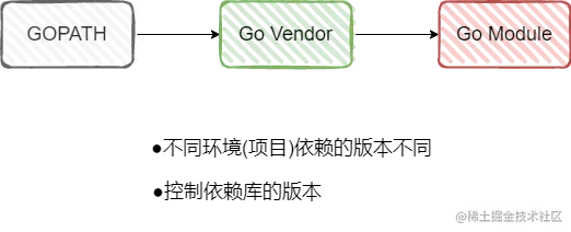 Go Module.drawio (1)