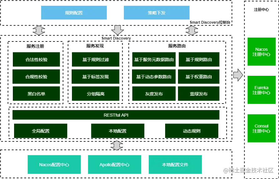 GitHub上一款基于SpringCloudDiscove