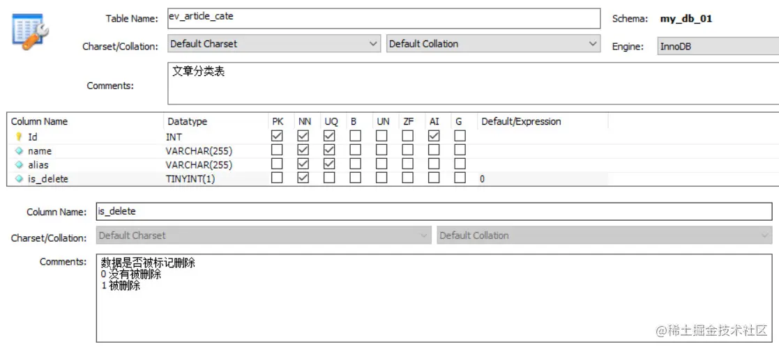 文章分类表结构