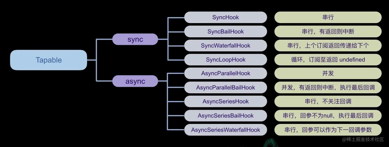 webpack架构设计-插件加载-钩子函数