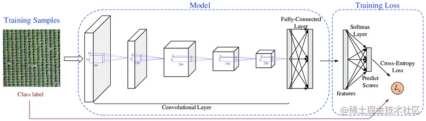 如何实现一个高效的Softmax CUDA kernel？