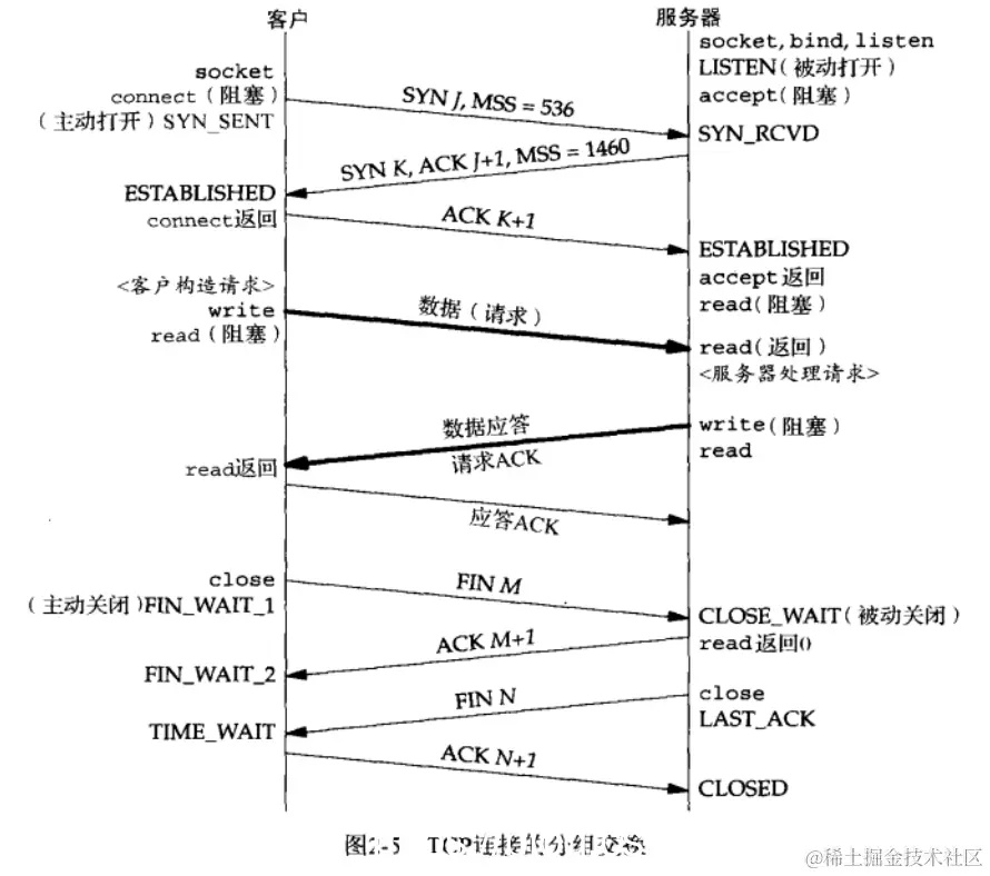 此处输入图片的描述