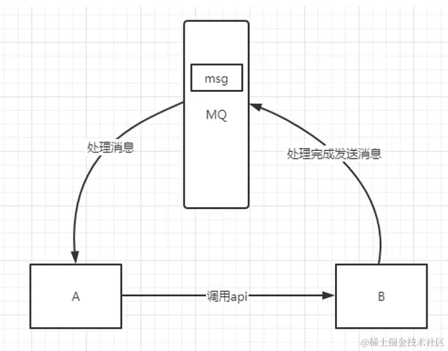 image-20220312113441328