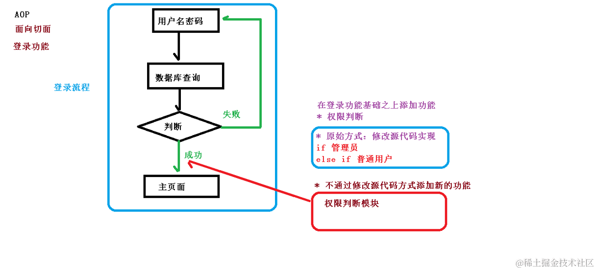 image-20220212160411190