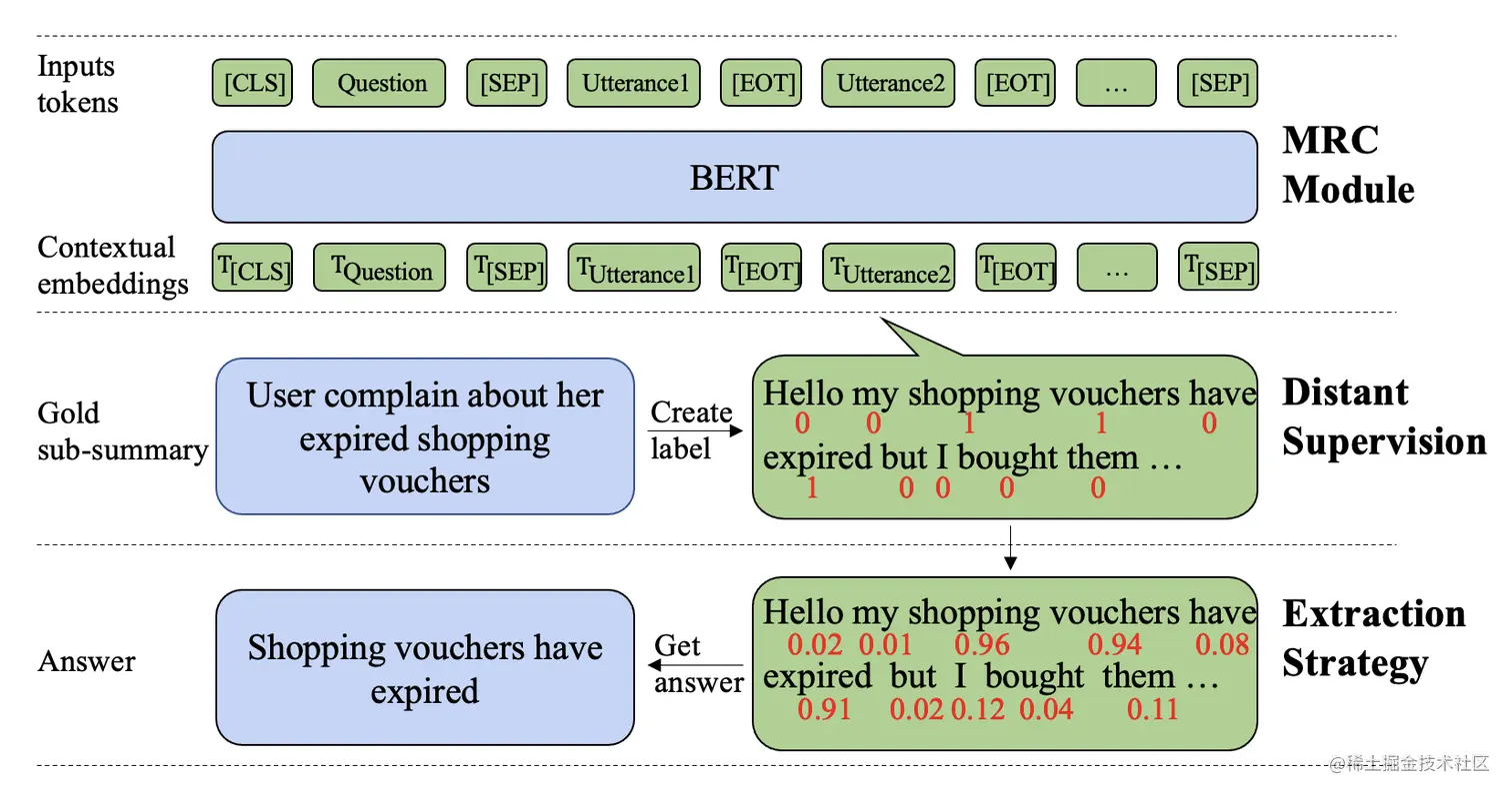图6 DSMRC-S模型的总体结构
