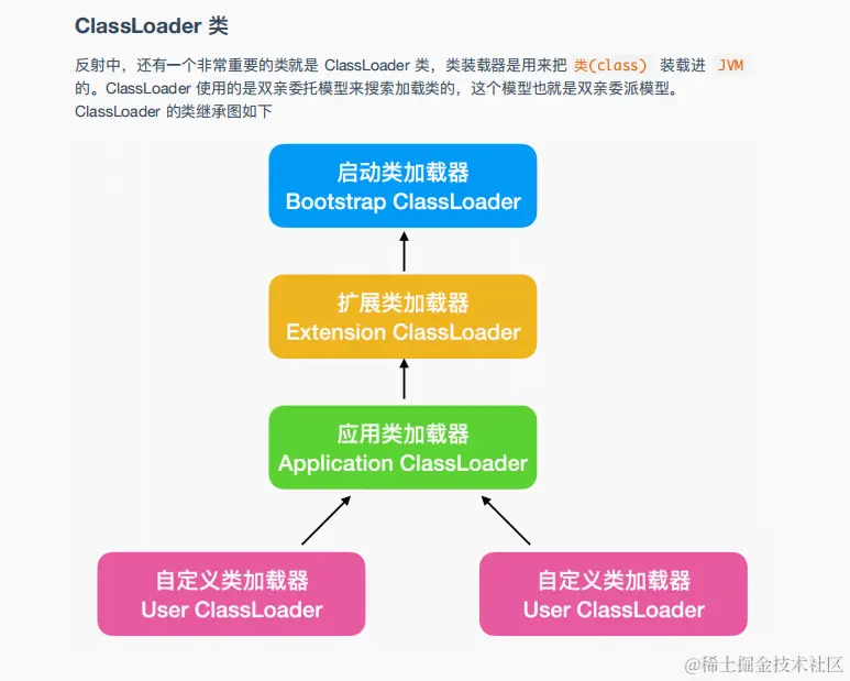 48W字？GitHub上下载量破百万的阿里：图解Java、网络、算法笔记