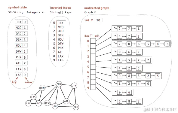 符号图数据结构