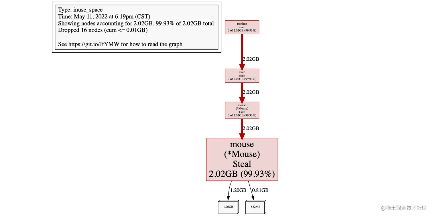 image-20220511182905185