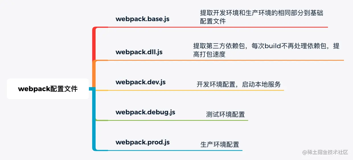 1.webpack_config_node.png